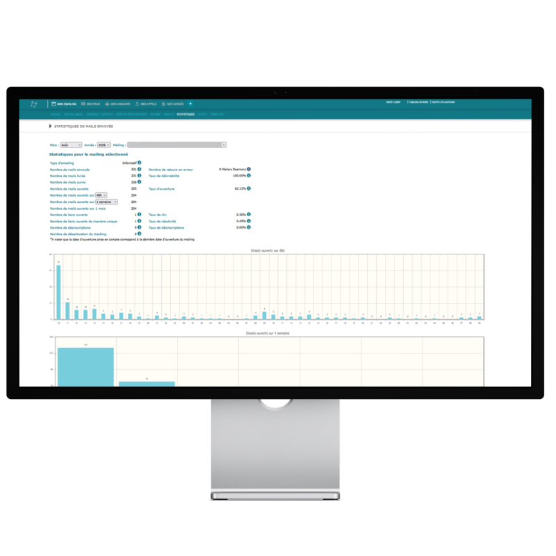 Mon emailing - Plateforme d'envois de campagnes d'emailing - statistiques de la campagne